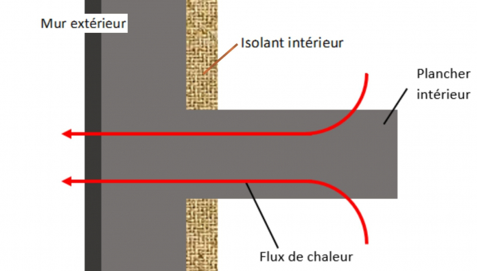 Qu'est ce qu'un pont thermique ? - Agence de Granville